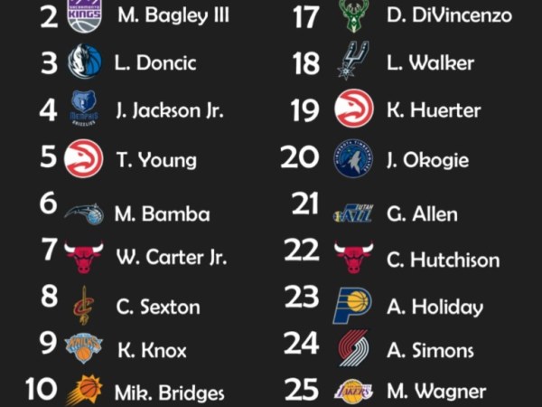 Reacting to my 2018 NBA Mock Draft After the Draft [VIDEO]